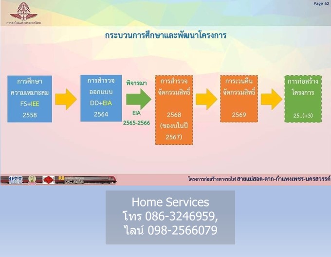 ายที่ดินกำแพงเพชร 48 ไร่ ถนน 1084 ต.เทพนคร ใกล้ วัดไทรย้อย ใกล้โครงการก่อสร้างรถไฟทางคู่ สถานีเทพนคร